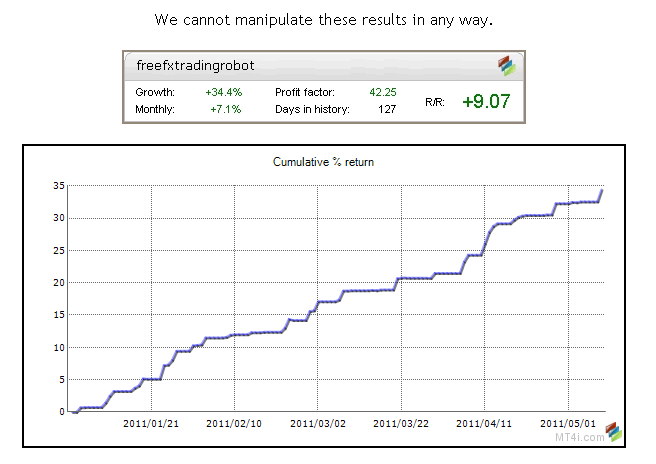 Kishore m forex robot