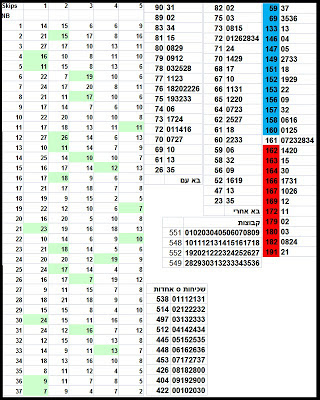 שרוב מספרי לוטו בהגרלה החדשה באים מעד 15 הגרלות הלוטו האחרונות