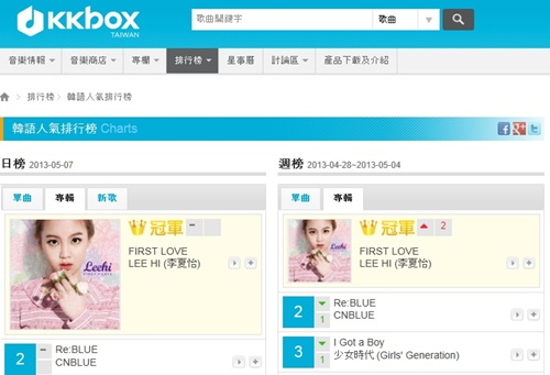 Taiwan Pop Charts