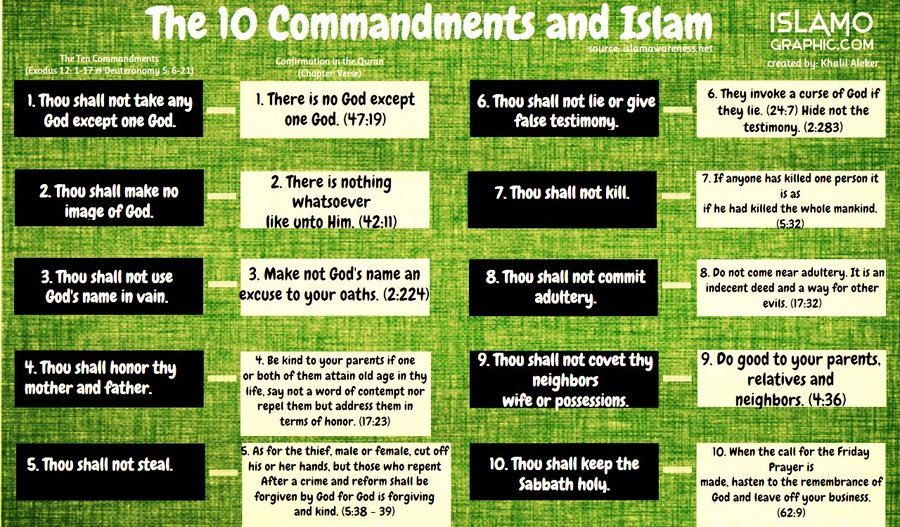 bible vs quran Comparing the quran, tanakh & bible using nlp and ibm and ending with revelation), is startlingly inconsistent compared to the quran. bible vs quran Comparing the quran, tanakh & bible using nlp and ibm and ending with revelation), is startlingly inconsistent compared to the quran.
