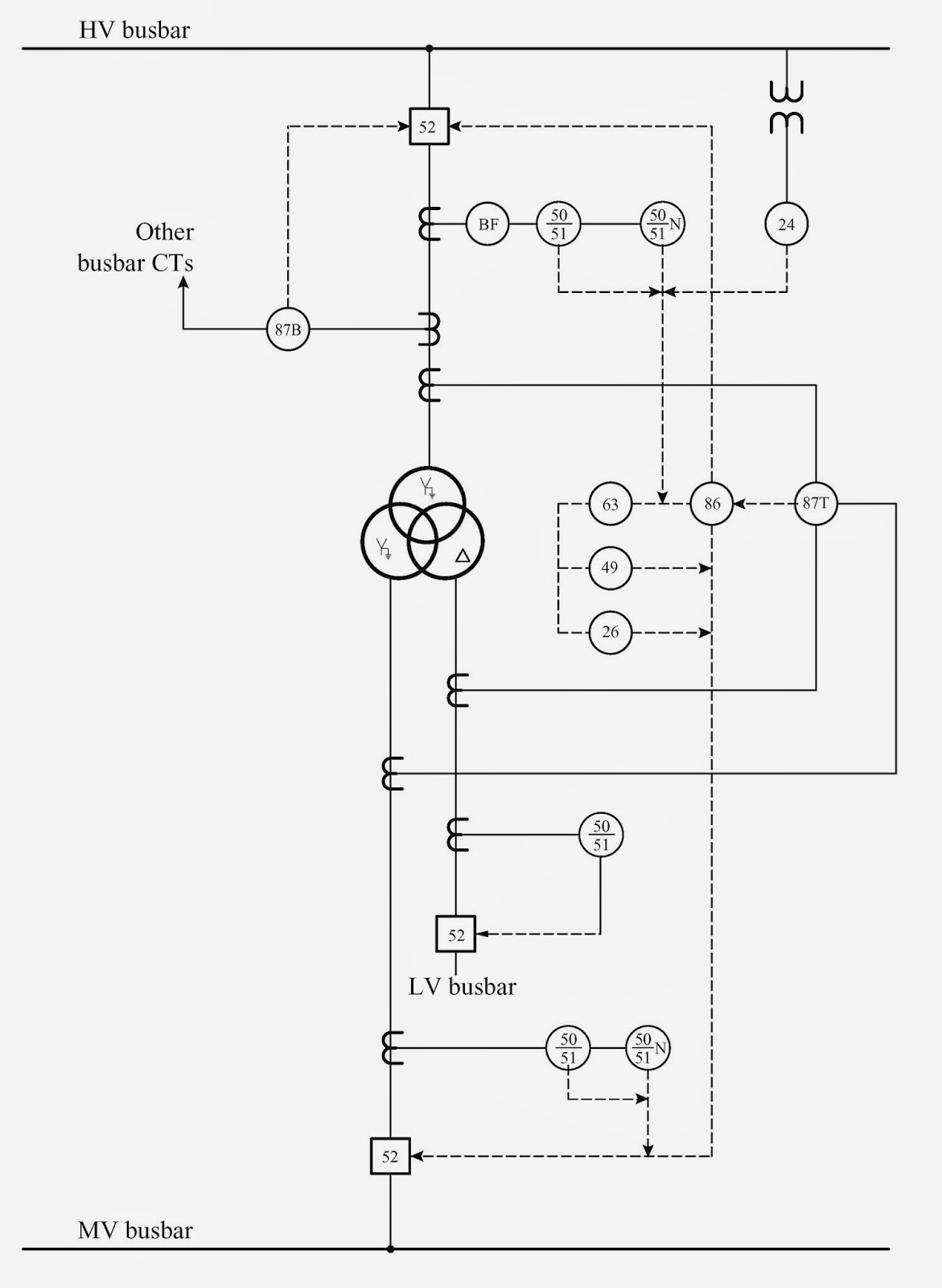 Keep Moving Forward Standar Penomoran Relay (IEEE C37.22008)