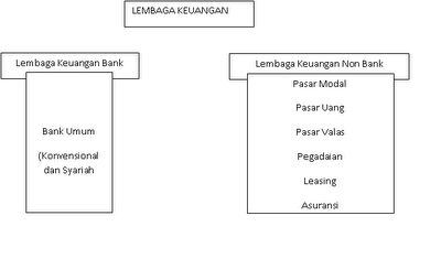 definisi bank sentral indonesia