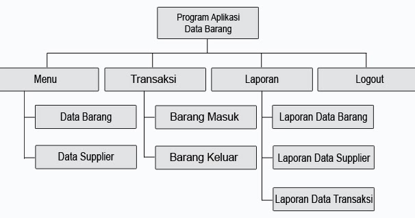 Bisnis Online Hipotek Syariah: Mengoptimalkan Aset dengan Prinsip Islam