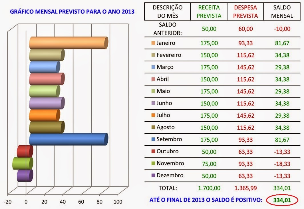 GRÁFICO DINÂMICO