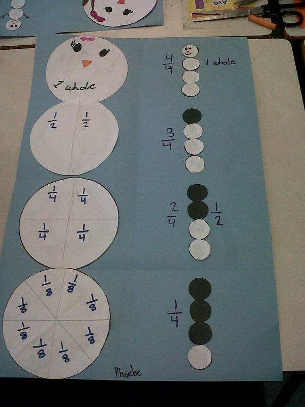 Project Fractions