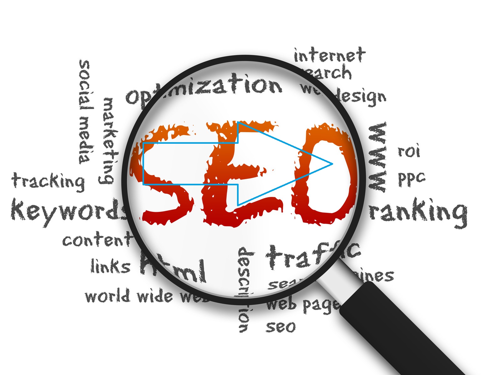Seo directory list 2015