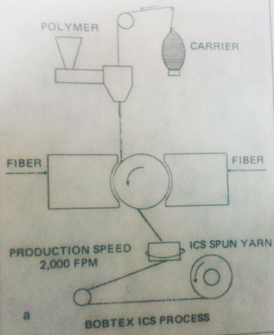 Yaa Integrated Composite Spinning (ICS) System the manlike somebody bring upwardly together with boy squad of Emilian together with Andrew Bobkowicz of Montreal Yaa Integrated Composite Spinning (ICS) System