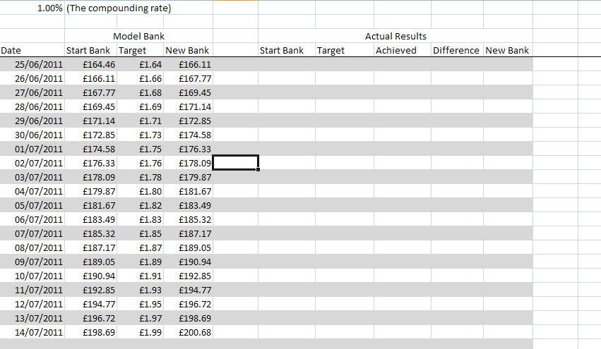 Pre match trading system