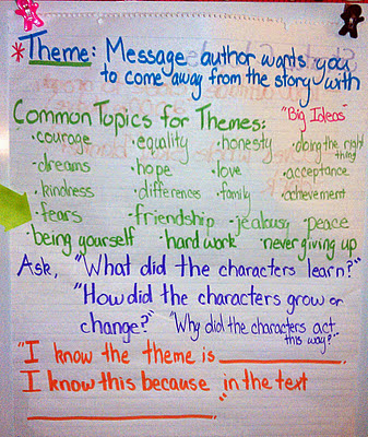 Anchor Charts For Teaching Theme