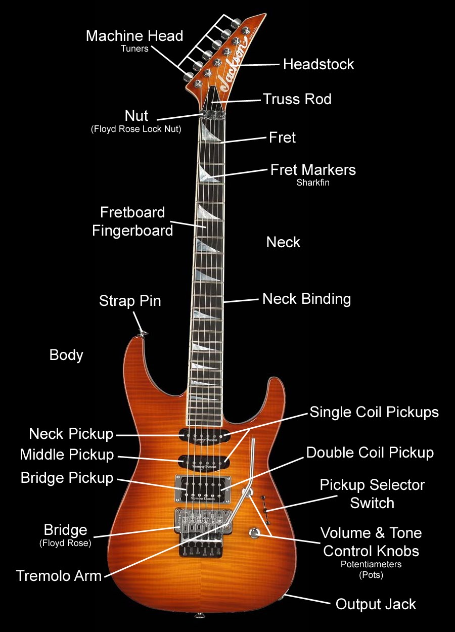 Guitarmageddon  Anatomy Of A Super