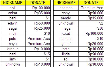 Donate Blog Anime Arga Donate Blog Anime Arga