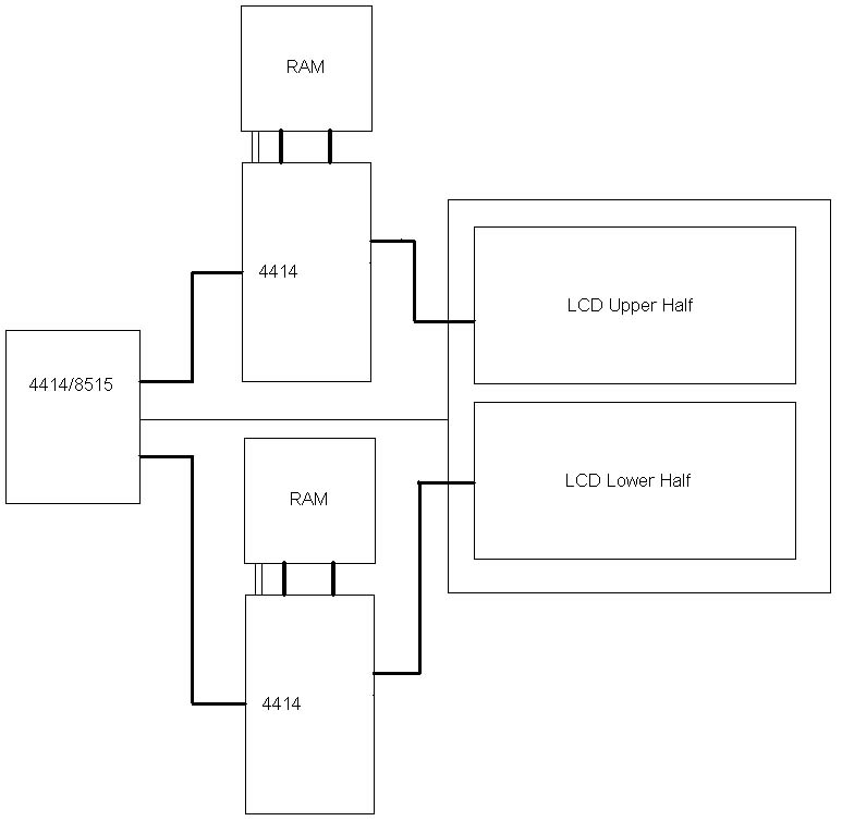 Video Frame Buffer Engineering Projects