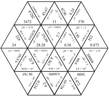 6th Grade Math Worksheets: Fractions - Multiplication