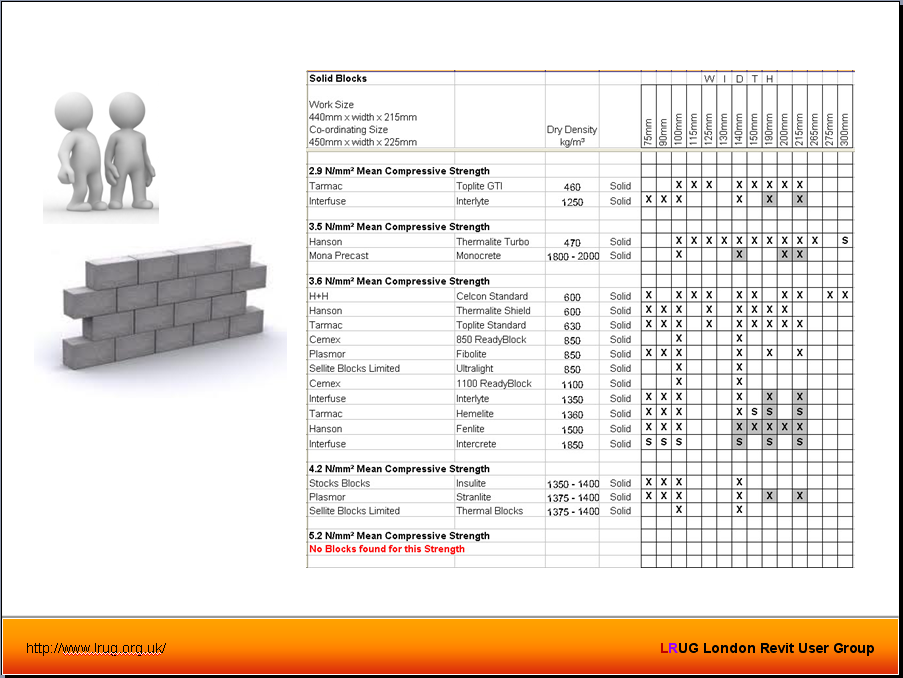 learn revit learn revit