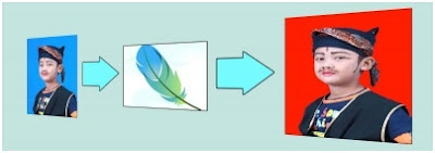 Akbar Blog: Cara mengganti warna background foto dengan photoshop