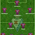 Posible alineación del Eibar - Jornada 19