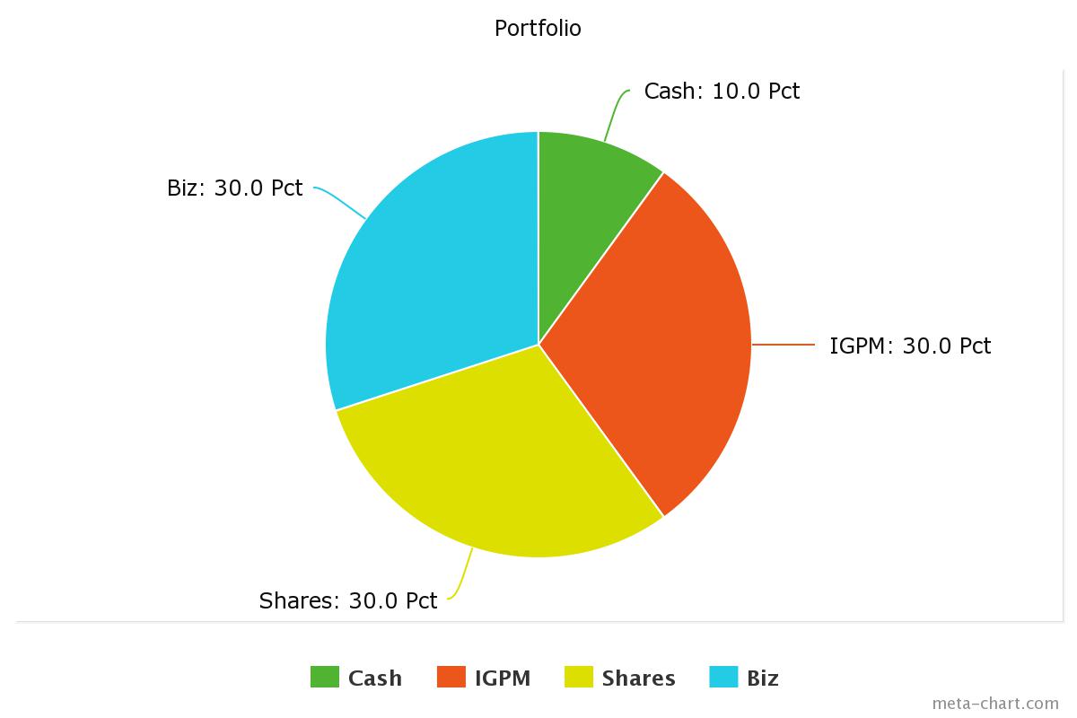 Investment Portfolio Pie Chart