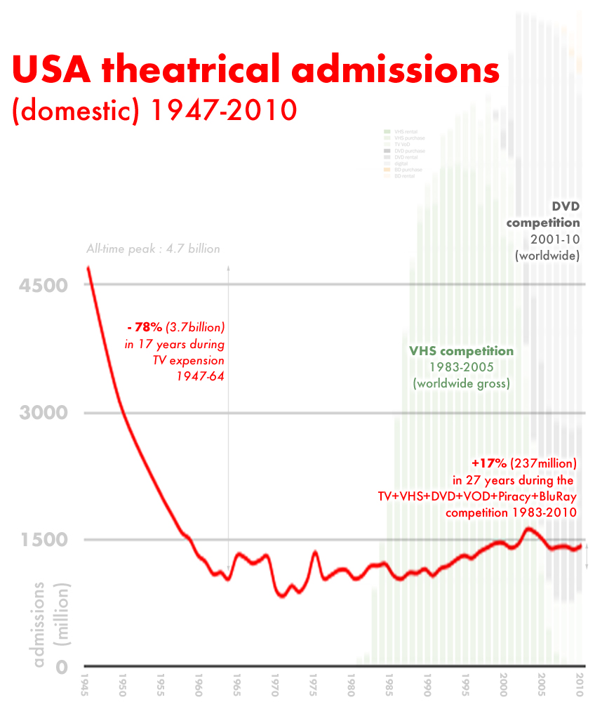 USAattendance_1947-2010.jpg