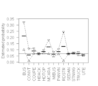 Assessing the precision of classification tree model predictions