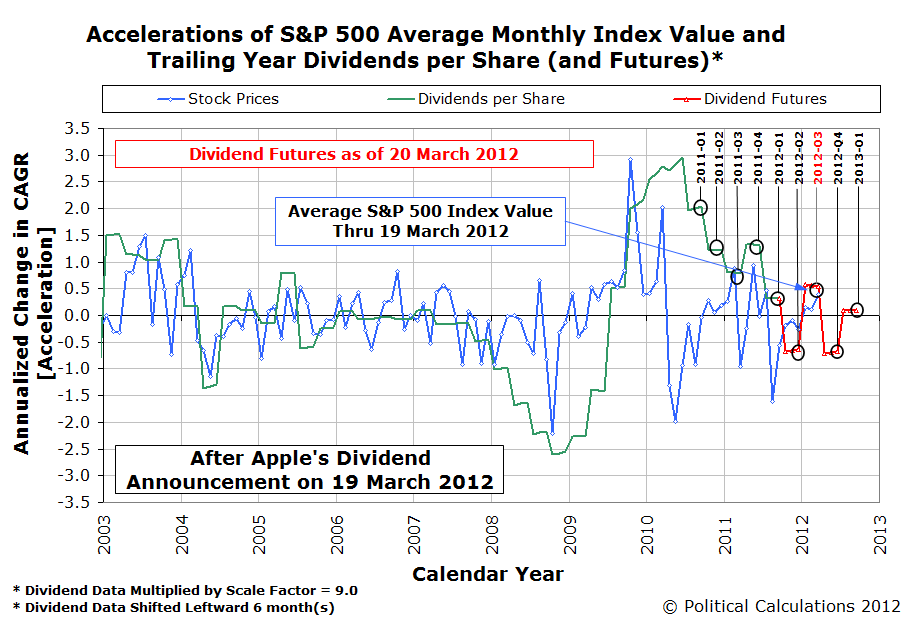 The Effect Of Apple's Dividend Announcement On The Future (NASDAQAAPL) Seeking Alpha