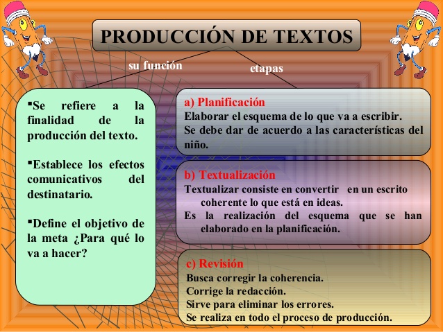 producci 243 n de textos escritos se pregunta que se necesita para producir un prototipo de pcb has venido al lugar correcto