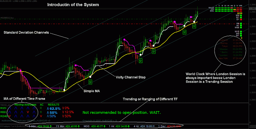 Sea trading system