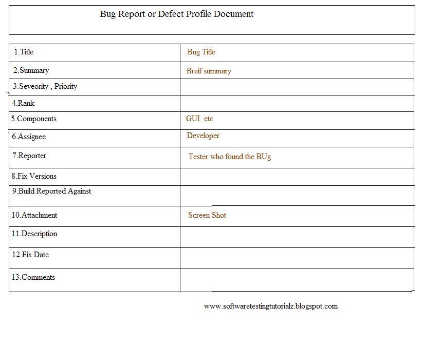 Software Testing Defect Report Template