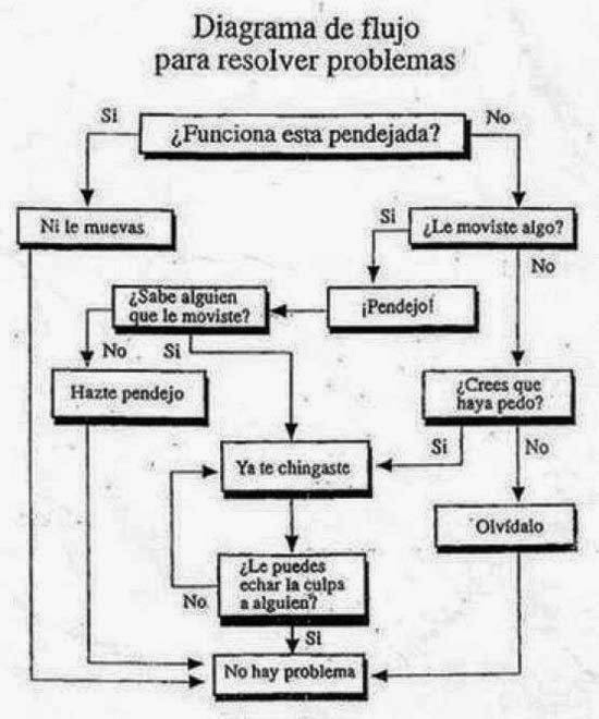 preguntas de comprension pelicula coco diagramas de flujo preguntas de comprension pelicula coco diagramas de flujo