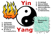 Balance y Equilibrio equilibrio yin yang