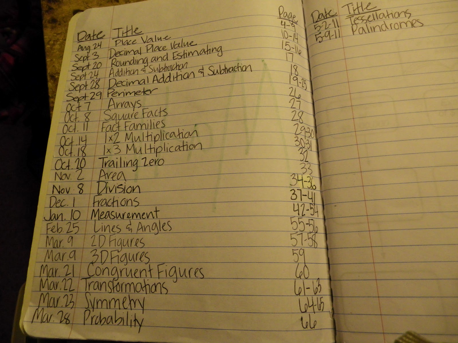 Tales of Frogs and Cupcakes Math Notebook Setup Part 2