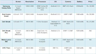 Hybrid Devices. Click to enlarge