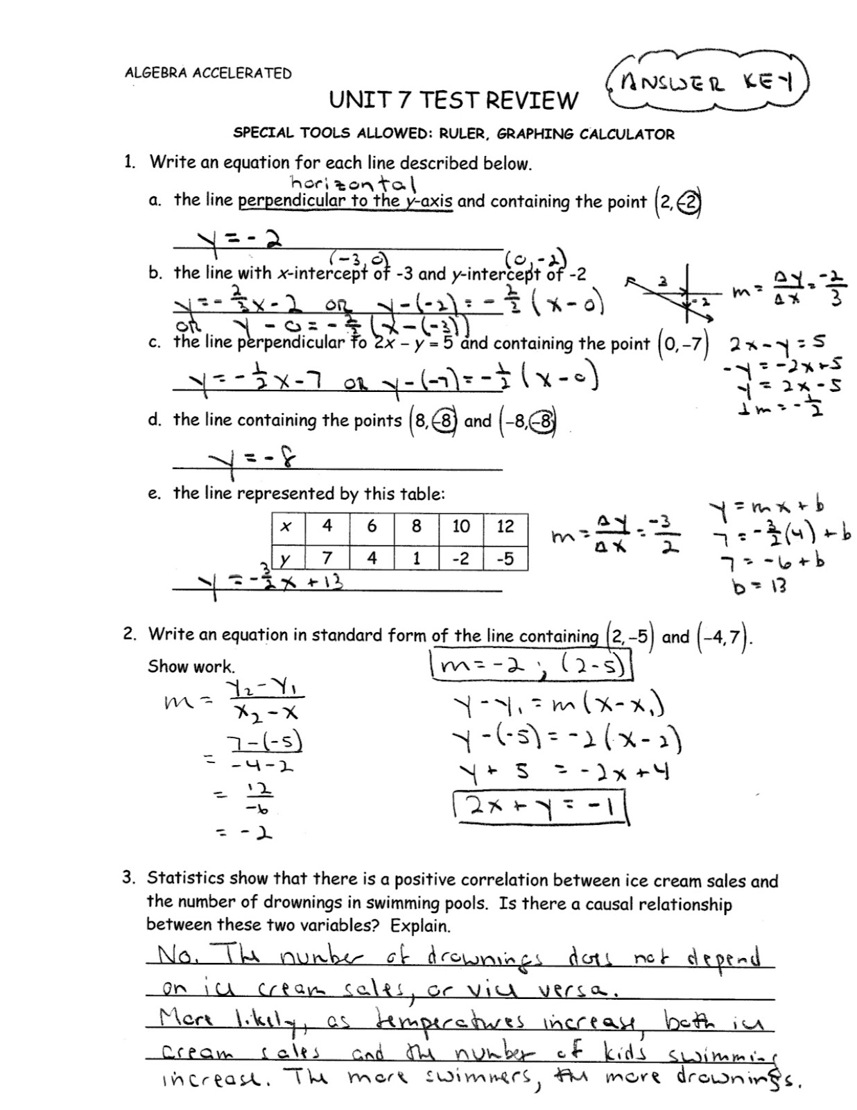 Line Plot Practice And Homework Lesson 91