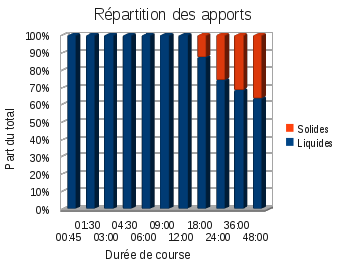 jp75018 - Ultra marathon: Hydratation et apports jp75018 - Ultra marathon: Hydratation et apports