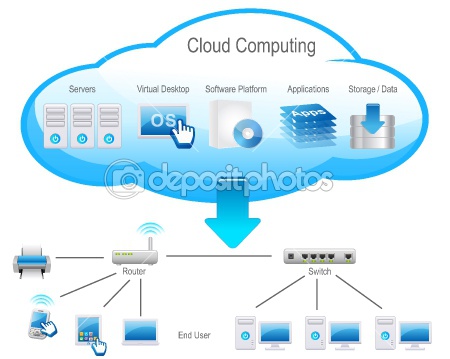 What Is Cloud Computing? Explained In Simple Words ~ H@cK-E@zY