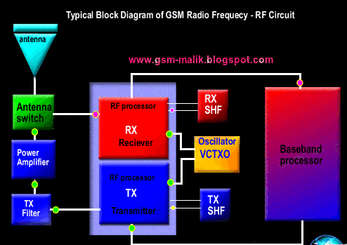 all smartphone hardware software solution understanding how rf how a smartphone works