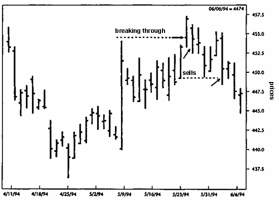 Stock trading strategies articles
