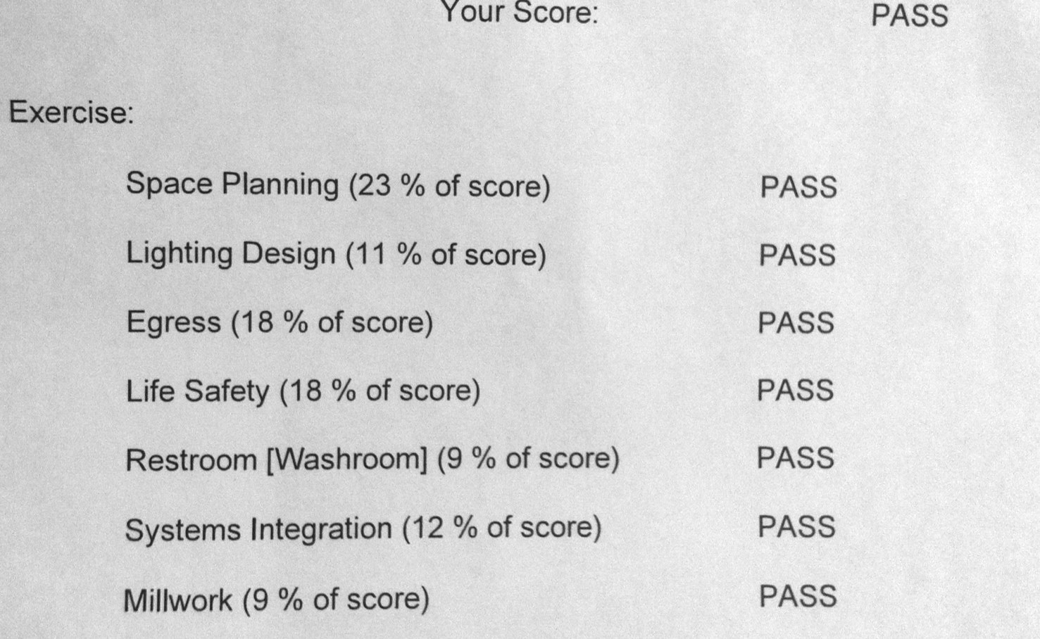 The NCIDQ Diaries Test Day Results The Practicum