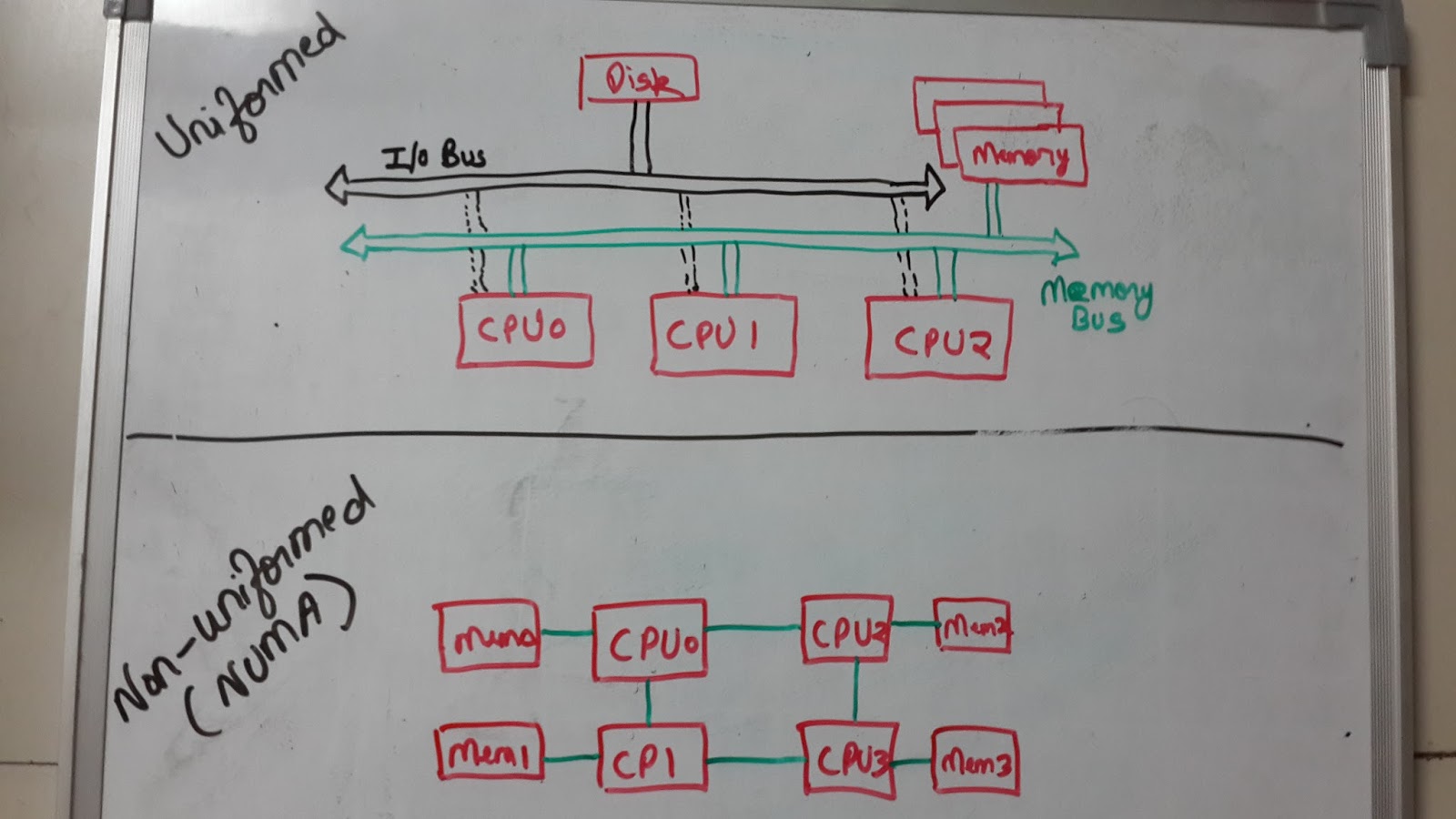 for ex if you run below command you will find node layout node 0 has 24gb and same with node 1 core 0 2 4 22 have local affinity to node 0 while core for ex if you run below command you will find node layout node 0 has 24gb and same with node 1 core 0 2 4 22 have local affinity to node 0 while core