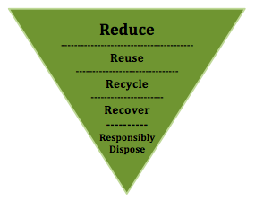 pollution prevention and waste management