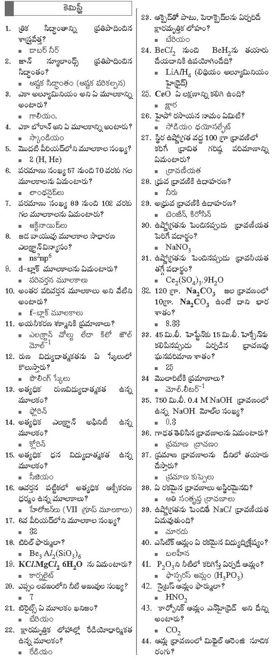 Part 9 85+ Chemistry bits for Competitive Exams(TM) APPSC Material