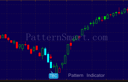 Three black crows pattern