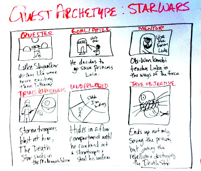 analyzing the quest archetype essays analyzing the quest archetype essays