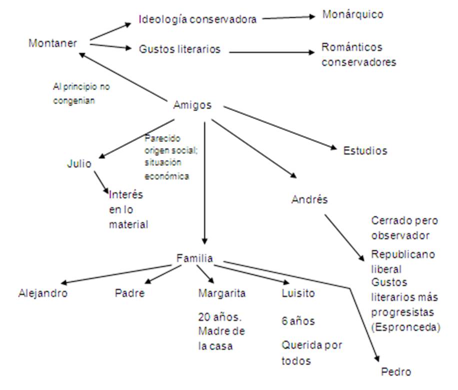 EL LIBRO EL ARBOL DE LA CIENCIA el libro el arbol de la ciencia:
