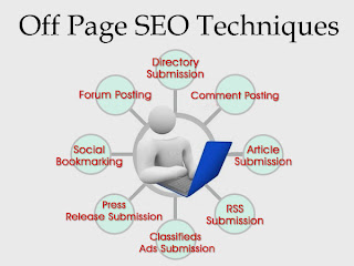 off page SEO