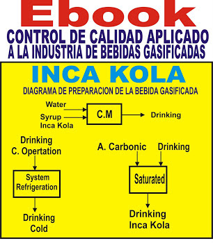 EBOOK CONTROL DE CALIDAD APLICADO A LA INDUSTRIA DE BEBIDAS GASIFICADAS