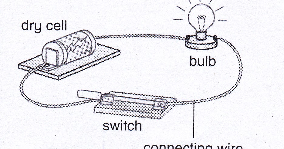 SCIENCE YEAR 5 : EXPERIMENT (1)
