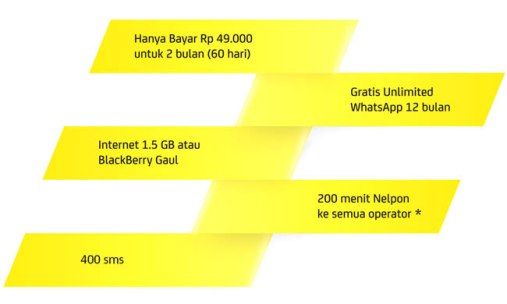 Daftar Harga Paket Internet Mentari Terbaru 2013
