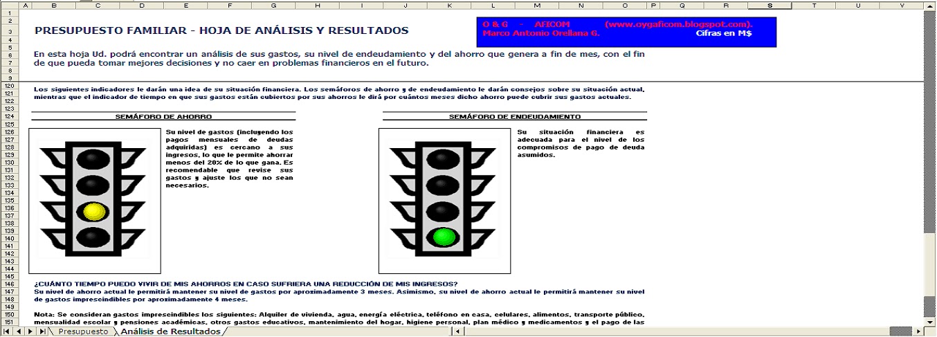 economía con sabiduría presupuesto