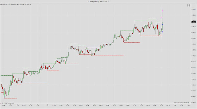 GOLD+(3+Min)++05_03_2013.jpg