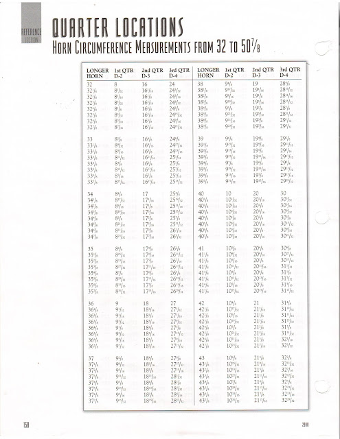 Quater+Measurement+Chart+with+Colburn+and+Scott+Outfitters.JPG